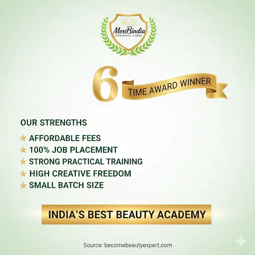 Infographic for MeriBindia International Academy, titled 'India's Best Beauty Academy'. It highlights being a 6-time award winner and lists strengths like 100% job placement, affordable fees, small batch sizes, and practical training. Source becomebeautyexpert.com.
