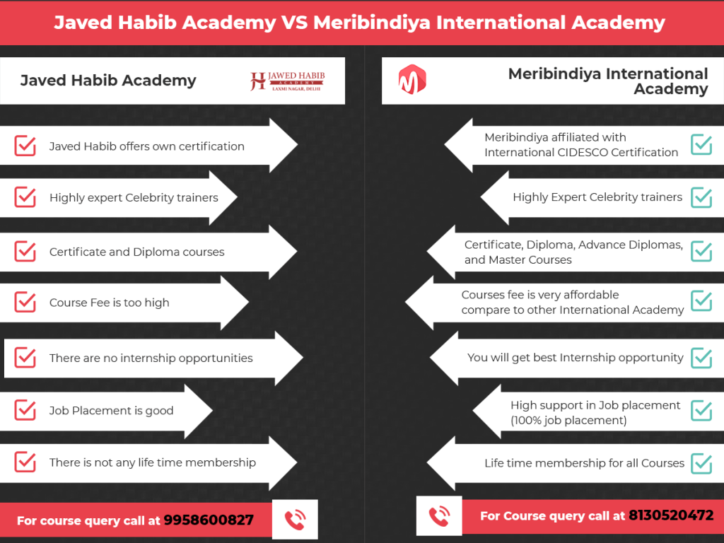 Jawed Habib Academy Admission Courses Fees