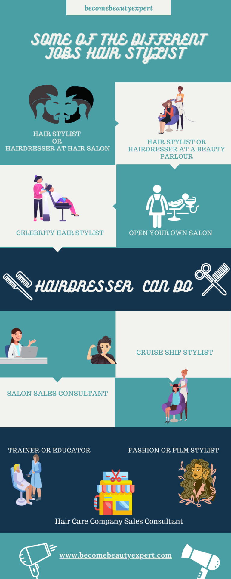 How to be a Certified Professional Hairdresser? hairdressing courses & job