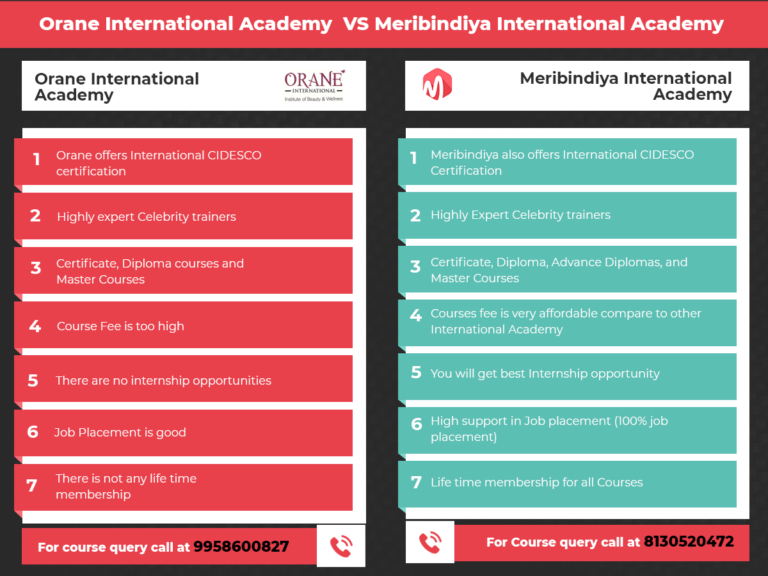 Orane International School Of Beauty Wellness Admission Courses Fees