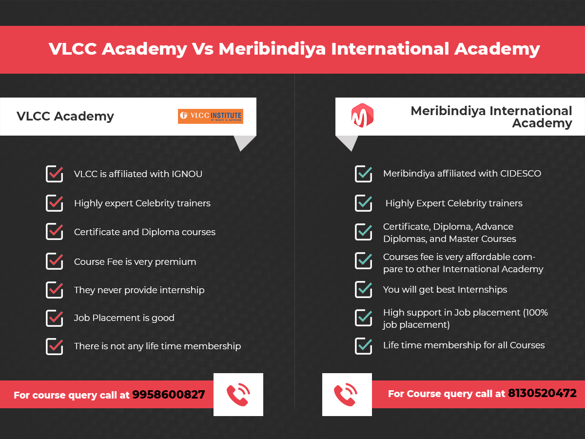 VLCC Training Institute Admission courses fees and career prospects VLCC Training Institute Admission courses fees and career prospects